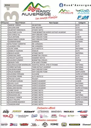 Liste des participants par N° de course