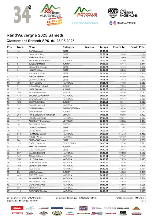 SP5 Bis Scratch Samedi SP5 Bis Scratch Samedi