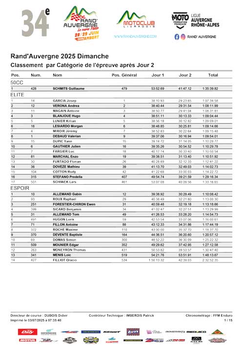 Classement par catégorie Cumul Epreuve