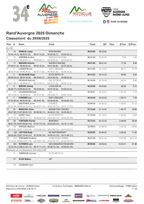 Classement par catégorie du Dimanche