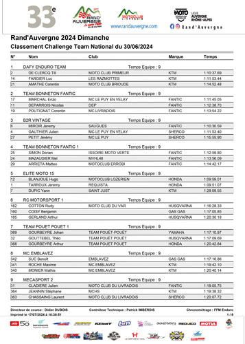 Classement par équipes