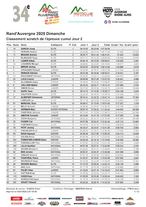 Classement scratch Cumul Epreuve