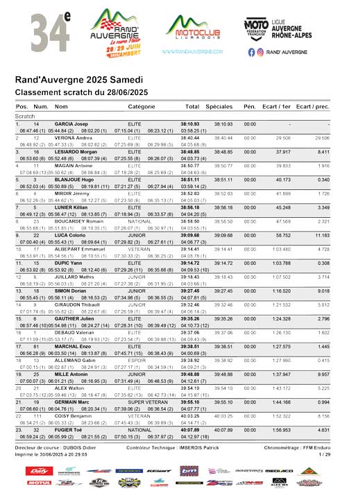 Classement Scratch Samedi Classement Scratch Samedi
