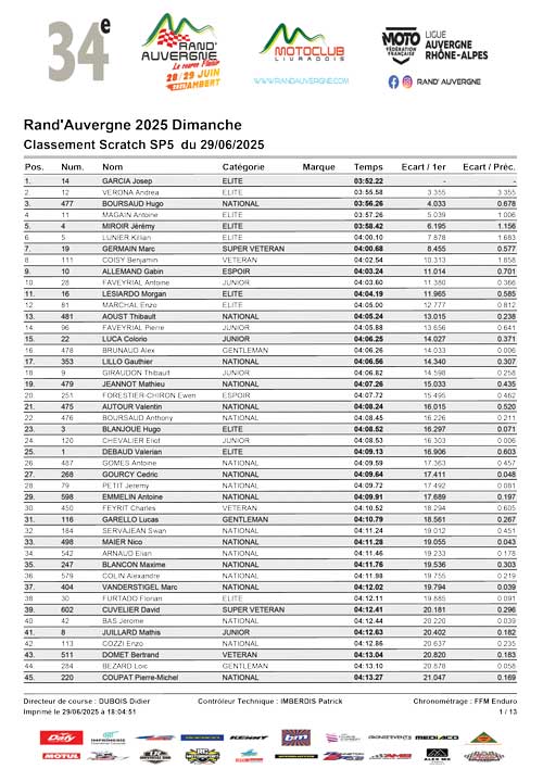 SP10 Dimanche SP10 Dimanche