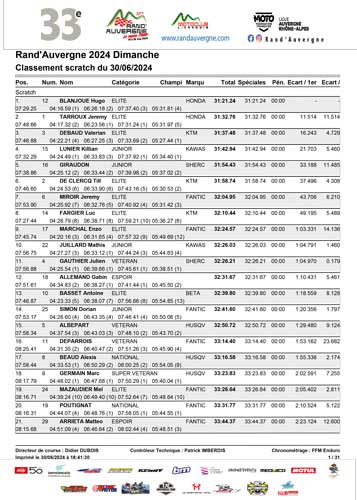 Classement Scratch Dimanche