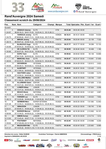Classement Scratch Samedi