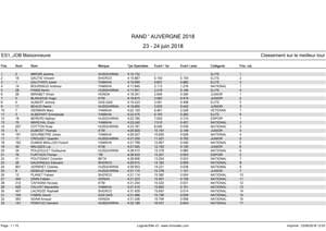 Spéciale Général ES1 - Job