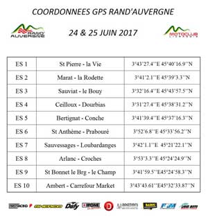 Coordonnées GPS