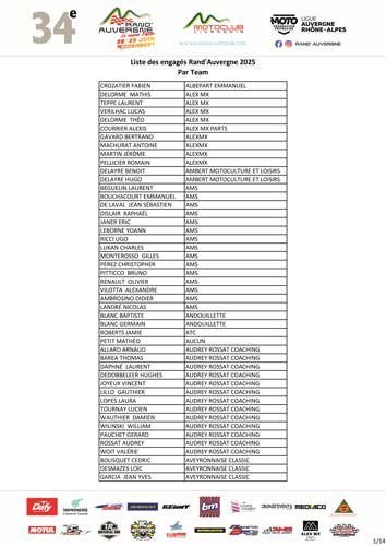 Liste par Equipe Liste par Equipe