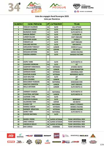 Liste par numéros Liste par numéros