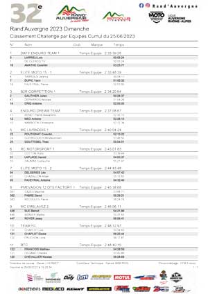 Classement Equipes Cumul