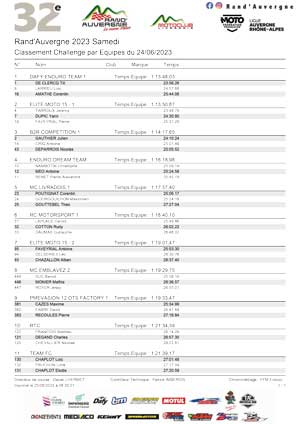 Classement Equipes Samedi