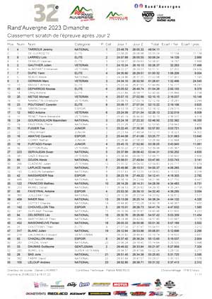 Classement Scratch Cumul