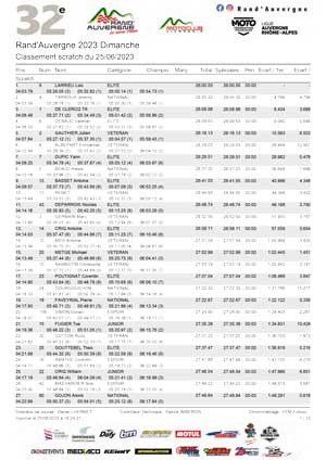 Classement Scratch Dimanche