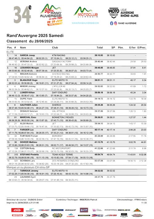 Scratch par catégories Samedi Scratch par catégories Samedi